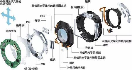 下一代相机机身 防抖会成为标配吗？